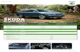 ficha tecnica skoda Octavia combi 2016 - Rutamotor · 2017. 3. 3. · Control de descenso en pendiente x x Sensor aparcamiento delantero y trasero x x Asistente de estacionamiento