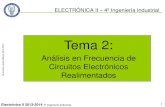 Electrónica II Tema 2 - Academia Madrid Ingeniería ... · 4º Ingeniería Industrial 8 1. Dinámica de los sistemas realimentados 1.1 Función de transferencia 1.2 Dinámica en