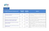 Organismo Resumen ID Reglas de Operación Programas 2013 ...iplaneg.guanajuato.gob.mx/wp-content/uploads/2019/09/Programas_… · Programa de Seguro para Contingencias Climatológicas
