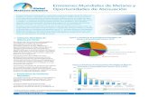 Emisiones Mundiales de Metano y Oportunidades de Atenuaciónglobalmethane.org/documents/analysis_fs_spa.pdfEmisiones Mundiales de Metano y Oportunidades de Atenuación Figura 1: Emisiones