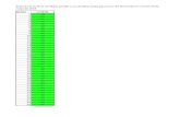 proyectosmapache.org · Relación de boletos vendidos (verde) y no vendidos (rojo) para la 2a rifa del Ecodomo; martes 29 de mayo de 2018 boleto vendido 118 20 119 20 120 20 121 20