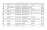Municipio Autónomo de Caguas Lista ... - Municipio de Caguascaguas.gov.pr/wp-content/uploads/2019/...2015-2016.pdf2016-000395 ACOSTA DIAZ, ... Lista de Contratos Otorgados del 01