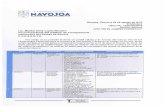 Navojoa · c.v.; y asimismo la cantidad total facturado, y copia de c/u de las facturas de septiembre de 2012 a septiembre de 2015 plantilla total de ... 26/04/2016 04/05/2016 06/05/2016
