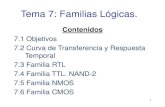 Tema 7: Familias Lógicas. L… · Tema 7: Familias Lógicas. Contenidos 7.1 Objetivos 7.2 Curva de Transferencia y Respuesta Temporal 7.3 Familia RTL 7.4 Familia TTL. NAND-2 7.5