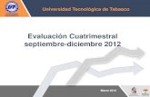 Evaluación Cuatrimestral septiembre-diciembre 2012saiiut.uttab.edu.mx/doctos/Planeacion/EVALUACION_SEP_DIC_2012.pdf[ Evaluación Cuatrimestral / septiembre-diciembre 2012 ] 2 . Introducción