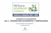 COMISIÓN DE SEGUIMIENTO EJE 1.- PROMOCIÓN ......2020/01/21  · PACTO DE RECUPERACIÓN ECONÓMICA DE C- LM 2015-2020 Respecto al dinamismo del tejido empresarial de Castilla-La Mancha,