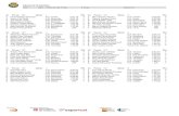 RESULTATS PROVA: Q64 - Vuitens de Final 9 anys Masculí ...competicions.natacio.cat/2019/FTPSJ2019X/resultats_totals.pdf · RESULTATS PROVA: 102 Q64 - Quarts de Final 9 anys Masculí