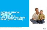 ENTREGA ESPECIAL MAYO 2013 “Cambios en la comunicación …€¦ · 1 ENTREGA ESPECIAL MAYO 2013 “Cambios en la comunicación del Día del Padre” (2007 vs. 2012) Reporte realizado