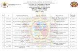 REPUBLICA BOLIVARIANA DE VENEZUELA MINISTERIO ......37 11.962.124 MEJIAS MORENO, FRANKLIN MANUEL OBRERO FIJO (GNB) GUARDIA NACIONAL BOLIVARIANA 01/11/2012 REPUBLICA BOLIVARIANA DE