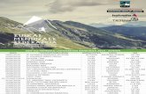 Euskal Mendizale Federazioa - Federación Vasca de Montaña6).pdf · v. kolazino mendi eguna kilimon trail wi. lakijntza-aralar mendi lasterketa vi. intxixu trail tolosako hiru tontorrak