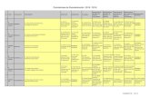 New Comisiones de Escolarización 2015 / 2016servicios.educarm.es/templates/portal/ficheros/websDina... · 2015. 9. 4. · JUAN DE LAS ÁGUILAS D.ª Carolina Gil Andrés del CPR INF-PRI-SEC