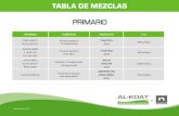 TABLA DE MEZCLAS PRIMARIO - al-koat.com€¦ · TABLA DE MEZCLAS . ACELERANTES Y ADITIVOS 7923 (68% sólidos), 1 pinta/ 5 galones Para acelerar fraguado (1/3 lata por cubeta) 7922