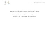 RESULTADOS 3ª JORNADA ZONA VALENCIA Y CLASIFICACIONES … y... · CLASIFICACIONES PROVISIONALES . Liga de Boccia de la C.V 2017-2018 36º Jocs Esportius de la Comunitat Valenciana