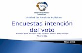 Unidad de Partidos Políticos Politico/Encuestas abril 2012.pdf · En caso de una segunda vuelta el 51% de los encuestados dice votaría por Mejía. Un 45% lo haría por Medina. El
