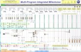 Document # MPIM-rev-2007-07-10-01 Multi-Program Integrated … · 2007. 7. 10. · Pad Abort 2 AA-2 max-q AA-3 tumble Orion 1 5 seg 1st stage, active u/s, active Orion capsule Orion