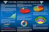 USO DEL INTERNET EN BOLIVIA - IASE · USOS EDUCATIVOS DE INTERNET EN BOLIVIA El uso del Internet para la educación nos refleja ,un porcentaje del 50% que lo usan para la búsqueda