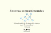 Convolución - Bioingeniería I - 1996modelizacion-fiuner.wdfiles.com/local--files/teorias/Compartimental... · –Introducción: concepto de modelo –Etapas de la modelización