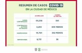 RESUMEN DE CASOS COVID 19...REALIZADAS POR EL GOBIERNO DE LA CIUDAD DE MÉXICO RESULTADO DE PRUEBAS COVID-19 Número de pruebas 26/07/2020 Pruebas PCR-RT realizadas en Centros de Salud