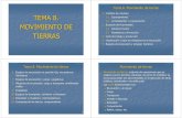 TEMA 8. 1.1. Esponjamiento MOVIMIENTO DE TIERRASnehuenpeuman.edu.ar/gallery/tema 8 - movimiento de tierra.pdf · Cambios de volumen 1.1. Esponjamiento 1.2. Consolidación y compactación