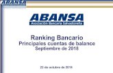 Principales cuentas de balance Septiembre de 2018 · Ranking de principales cuentas de balances Ranking Bancario mensual Septiembre 2018 –El Salvador 3 Posición * Bancos Activos
