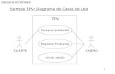 Ejemplo TPV: Diagrama de Casos de Uso TPVadimen.si.ehu.es/~rigau/teaching/EHU/ISO/Curs2009-2010/A... · 2009. 10. 8. · Ejemplo TPV: caso de uso real (1) Caso de uso: Comprar productos