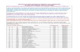 DETAILS OF SSB CENTRES IN RESPECT OF CANDIDATES OF NDA … · 35 2792 mukul ale 1234 bhopal 36 2885 rishav pandey 1234 bhopal 37 3207 mukesh kumar yadav 1234 bhopal 38 3424 ronit