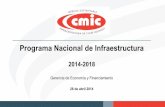 Programa Nacional de Infraestructura 2014-2018.pdfMazatlán - Durango Conclusión de 4.7 km de la autopista Sinaloa - Durango 4,248.0 Comunicaciones y tranportes Ampliación de la