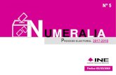 UMERALIA 2017-2018.pdf3- Padrón electoral y Lista Nominal Fuente: Dirección Ejecutiva del Registro Federal de Electorales al 23 de febrero. Información sujeta a cambio. Baja California