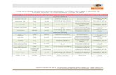 Lista de equipos recomendados por el CENAPRECE 2012- · Lista actualizada de equipos recomendados por el CENAPRECE para el combate de insectos vectores de enfermedades a partir de