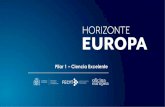Pilar 1 Ciencia Excelente...Consejo Europeo de Investigación (ERC): esquemas • Hasta 2,5 M€ durante 5 años • Investigadores líderes ya establecidos • 10 últimos años carrera