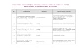 CONCURSO DE PROYECTOS DE REDES Y ......35 CAPAZ PERÚ S.A.C. CALLAO ALIADOS: PROGRAMA DE EDUCACIÓN ARTÍSTICA A DISTANCIA 36 CARRIÓN ORDERIQUE DE JARA MARITTA ELIZABETH LIMA …