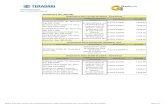 COMPACTOS (MCCB)gestene.com/wp-content/uploads/2020/05/Terasaki_Tabela... · 2020. 5. 24. · sales-vendas@gestene.pt COMPACTOS (MCCB) Descrição 1 Códigos de proteção eletrónica