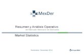 Noviembre / November 2014 - MexDer · Noviembre 2014 / November 2014 Concentrado del Mercado 2 Market Summary Volumen Operado ... ESTADÍSTICAS DEL MERCADO DE DERIVADOSFUTUROS MÁS