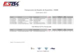 Campeonato de España de Superbike - ESBK · 2020. 12. 19. · RFME Copa de España de Todo Terreno Clásico RFME Copa de España de Enduro Infantil Calendario 2021 Fechas Entidad
