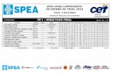 SPEA RFME CAMPEONATO DE ESPAÑA DE TRIAL 2019€¦ · 11 participantes clasificados retirados fuera tiempo desca-- -11 -- 0 -- 0 -- 0 lificados 17:09:37 4-5/05/2019 TR 1 - ZONA A