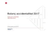 Pacte per la Mobilitat Sala Barcelona 25 de gener de 2018...Augment de 9.330 a 9.430 accidents amb víctimes. Significa un augment de l’1 %. 12 víctimes mortals. 241 ferits greus.