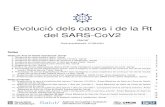 Evolució dels casos i de la Rt del SARS-CoV2 Garraf...Evolució dels casos i de la Rt del SARS-CoV2 Garraf Data actualització: 04/02/2021 Índex Dades per Area de Gestió assistencial: