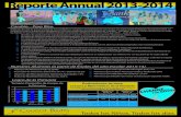 Reporte Annual 2013-2014 - Schoolwires...Reporte Annual 2013-2014 K 1st 2nd 3rd 4th 5th 30 25 20 15 10 5 0 2323 23 24 Tamaño Promedio de Grupo de la Primaria Número de Alumnos en
