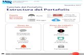 Novembre 2017 Tutorials del Portafolis Estructura del Portafolis - aula.blogs.uoc.edu/files/2017/11/01Estructura_mydocument... · PDF file 2017. 11. 27. · El Portafolis es un producto