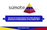 Presentación de PowerPoint - Súmatesumate.org/documentos/SUMATE_MANUAL_DE_FUNCIONAMIENTO… · 2017. 9. 28. · 2 PRESENTACIÓN La Organización Civil Súmate, en su incansable