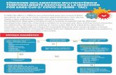AcinEsteroide a dosis baja: Prednisolona 1-2 mg/kg/día Información tomada de: Consenso colombiano de atención, diagnóstico y manejo de la infección por SARS-CoV-2/COVlD-19 en