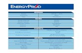 ENTRADA - Inversiones Energy Prod · 2019. 2. 6. · Temperatura de Trabajoº 0 A 70 Grados Cº. Altitud Hasta 4600 msnm Ventilación Forzada Humedad 90 % a 25 grados cº. GABINETE