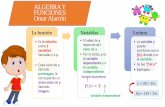 ALGEBRA Y FUNCIONES Omar Alarcón - Instituto Clarety el valor de entrada. Entrada 1 = 3 x 1 + 1= 4 Entrada 2 = 3 x 2 +1 = 7 Entrada 3 = 3 x 4 + 1= 13 Entrada 4 = 3 x 15 +1 = 46 2.