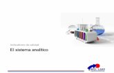 Indicadores de calidad El sistema analítico sistema analitico.pdf · 2019. 3. 5. · Procedimiento Muestra 5.2 Factores Humanos 5.5 Equipos 5.6 Trazabilidad de equipos 5.3 Instalaciones