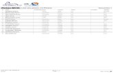 Rotax MTR Liste des pilotes (15 Pilotes) Document 1 · 2016. 10. 14. · 9 77 max DELAVIER Eric Sens-Paris 54.468 0.825 6 10 9 max LAVERGNE Franck Cormeilles 54.476 0.833 7 11 47