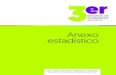 2017 2018 - Nuevo León · 2018. 10. 15. · Capacitación sindical. Cursos impartidos, dirigentes por sexo y organizaciones sindicales participantes Competencias laborales. Asesorías