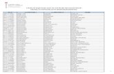 Llista d'aspirants que es sol·licita documentació TÈCNIC/A … · 2020. 9. 25. · N.I.F LLINATGE I LLINATGE II NOM Llista d'aspirants que es sol·licita documentació TÈCNIC/A