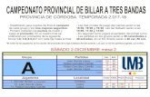 CAMPEONATO PROVINCIAL DE BILLAR A TRES BANDAS...CAMPEONATO PROVINCIAL DE BILLAR A TRES BANDAS PROVINCIA DE CÓRDOBA TEMPORADA 2.017-18 CUADRO FINAL 1. 8. 6. 3. 4. 5. 7. 2. Sábado