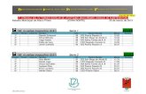 100 m.vallas masculino (0.91) Serie 2 v.v.+2...1º Yeray Ojeda 95 IES Puerto Rosario A 5,58 5,57 5,23 X 5,58 12 Acta FV-7P-12/13 1ª JORNADA DEL IX TORNEO ESCOLAR DE ATLETISMO-GRAN