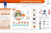 New Nutrición en el adulto · 2020. 4. 3. · NUTRICIÓN EN EL ADULTO 19 a 59 años de edad ... obesidad y dislipidemias necesitan atención médica y nutricional Uno o dos puños